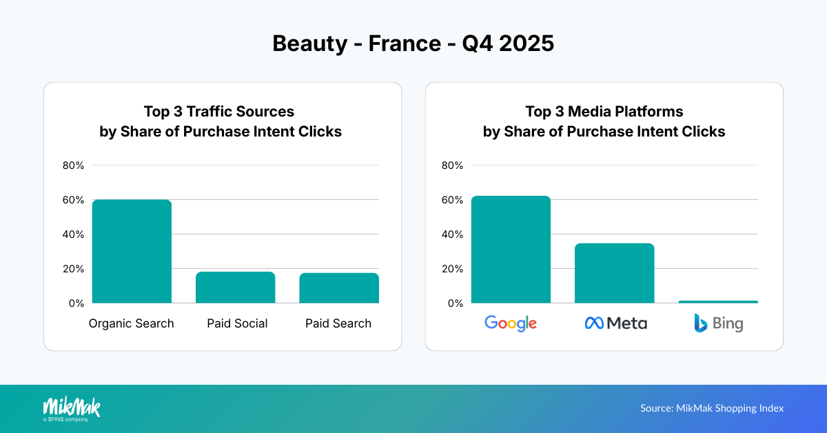 Beauty25-Traffic-Media FR